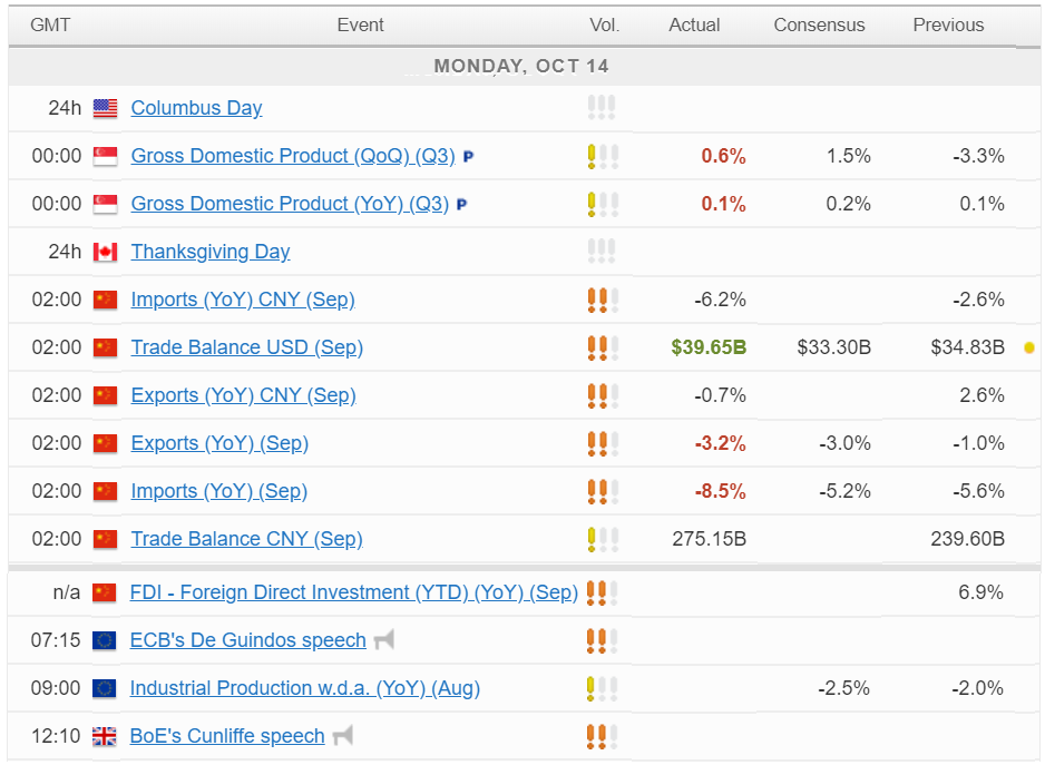 Economic Calendar