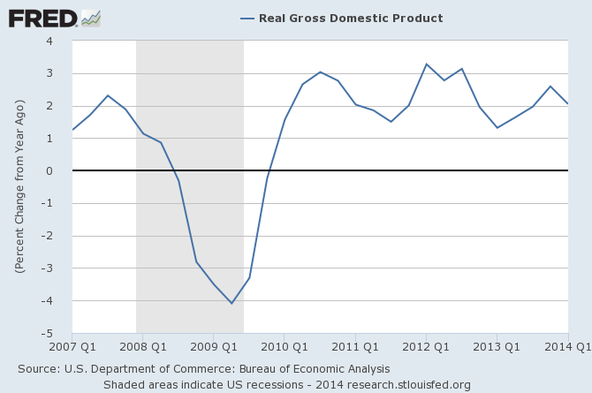 Real GDP 2007-Present