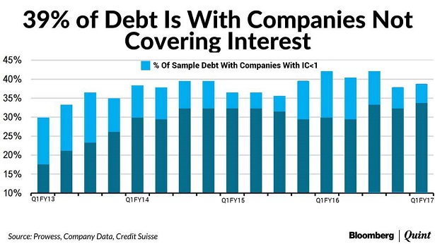 % Of Debt With Companies 2013-2017