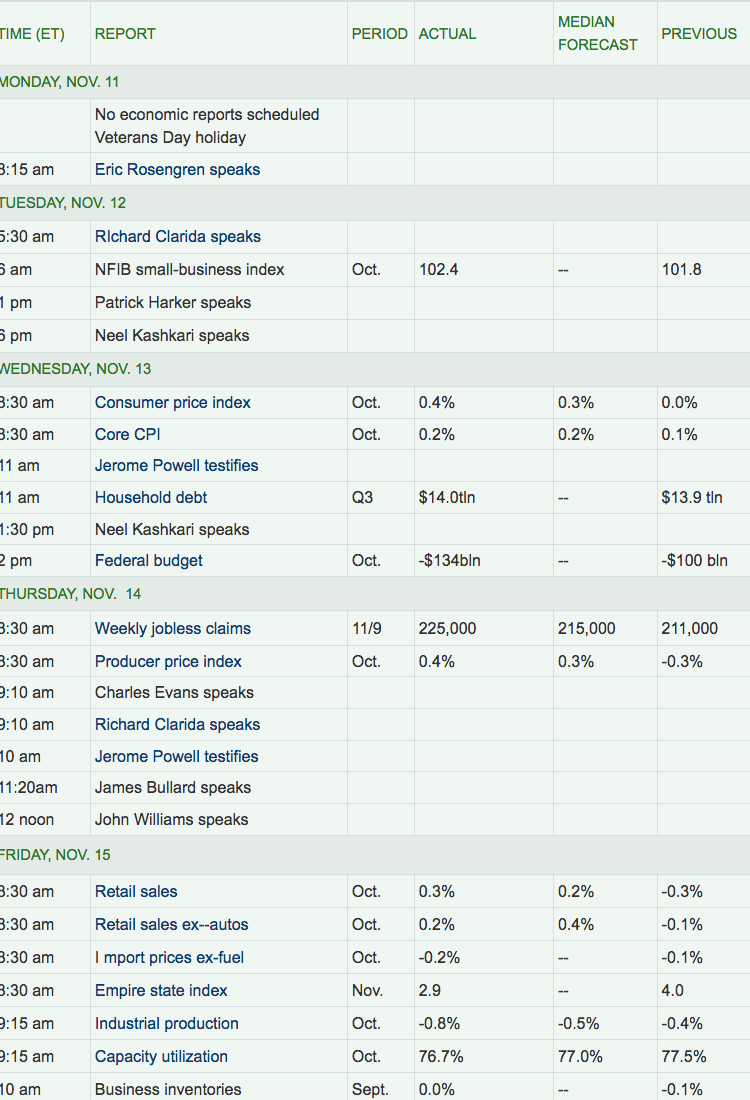 Economic Reports