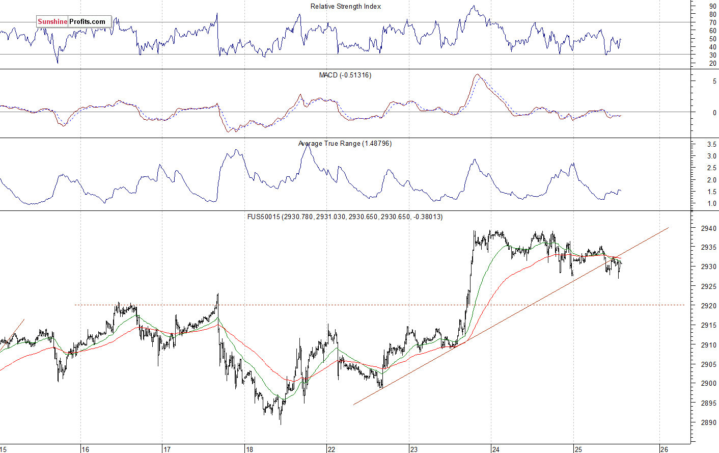 S&P 500