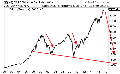 SPX Monthly