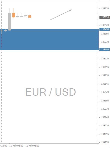 EURUSD