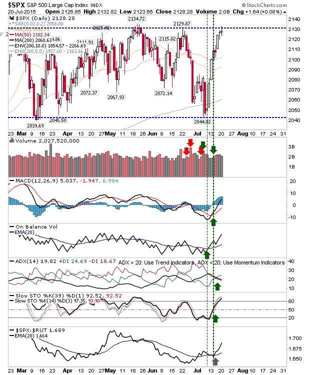 SPX Daily