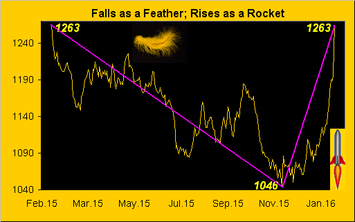 Fall as a Feather Rises as a Rocket