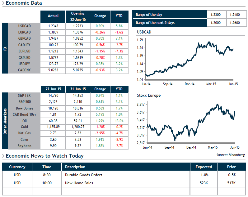 Economic Data