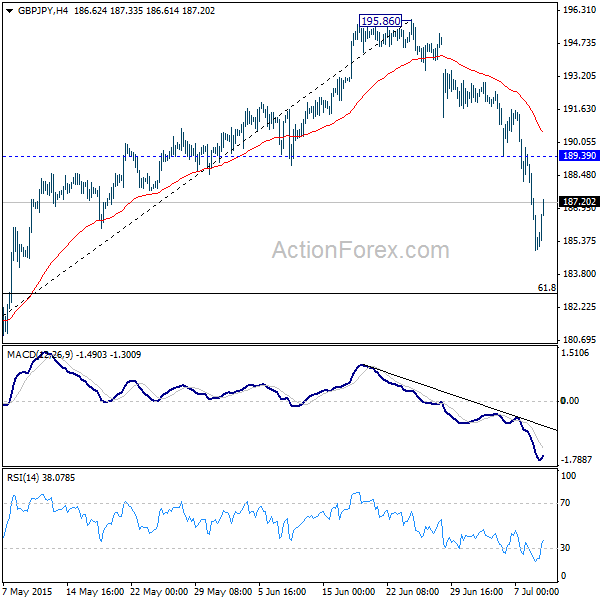 GBP/JPY H4 