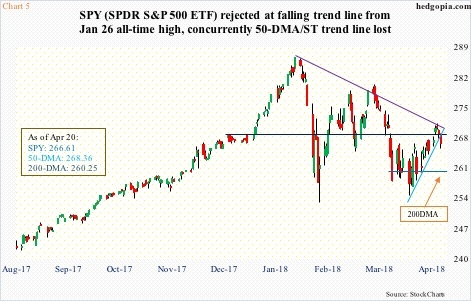 SPY, daily