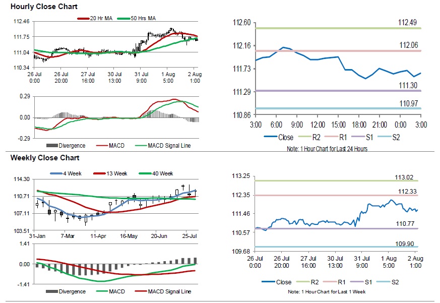 USDJPY Movement