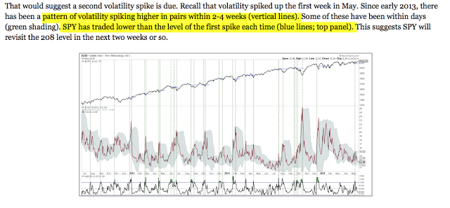 VIX Daily with Double Volatility Spiking