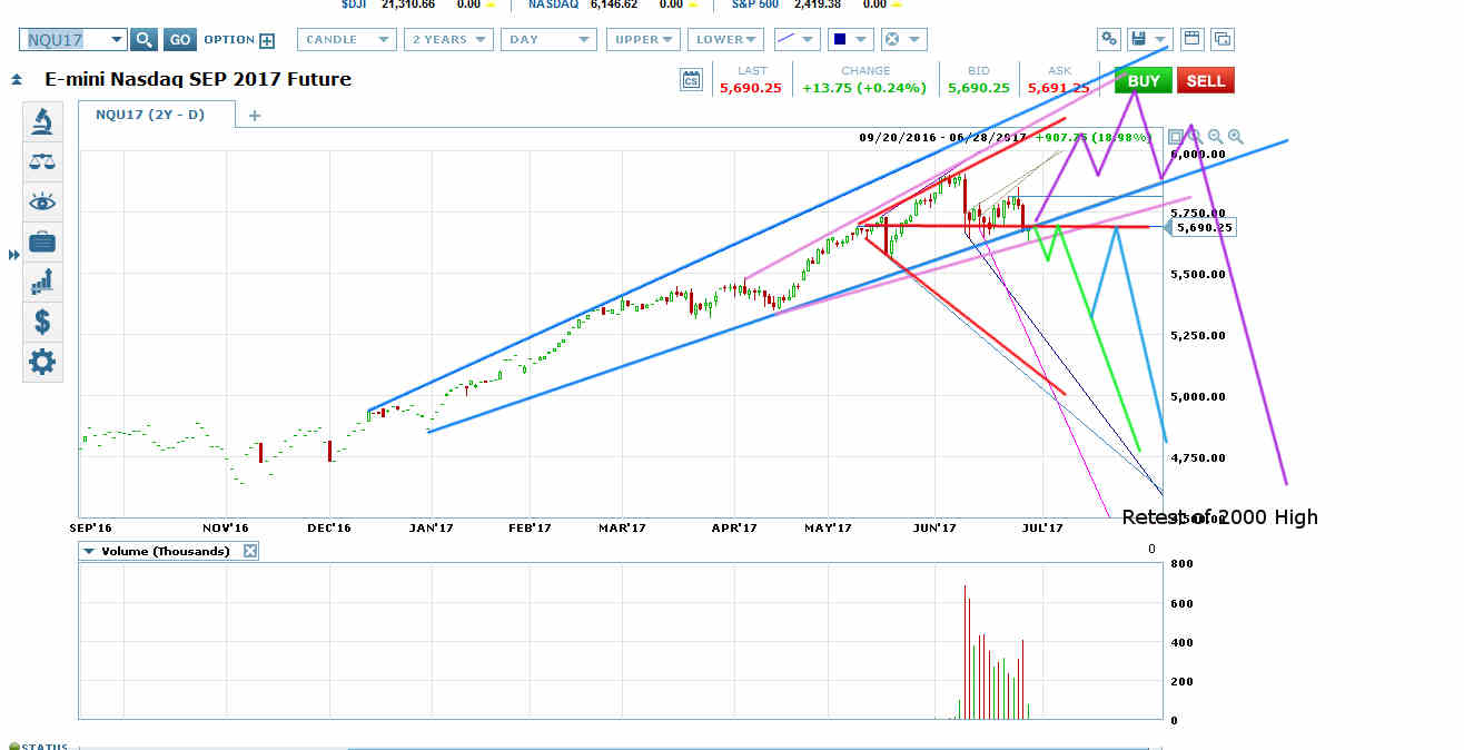 PowerShares QQQ Trust