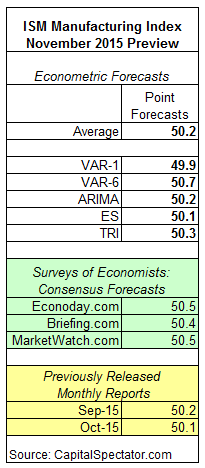 ISM Forecasts