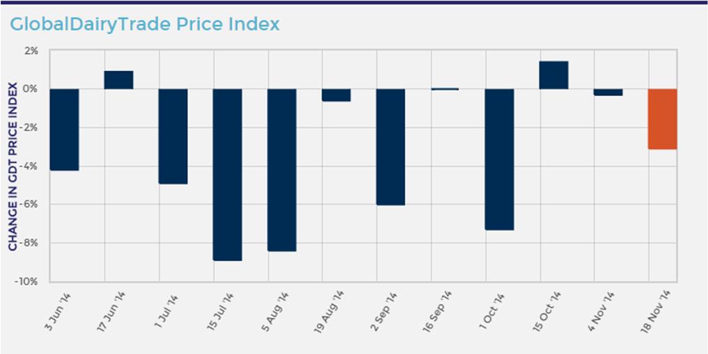 Global Daily Trade Price Index