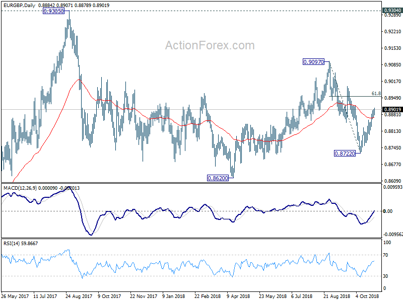 EUR/GBP