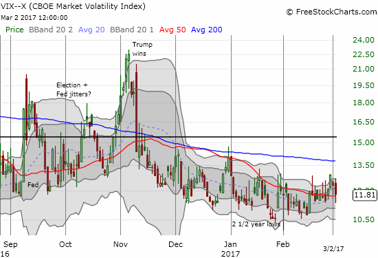 Market Volatility