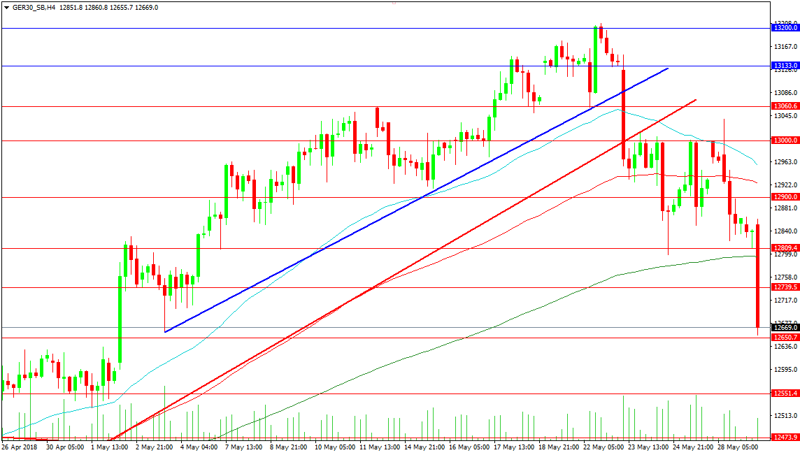 GER 30_SB H4 Chart