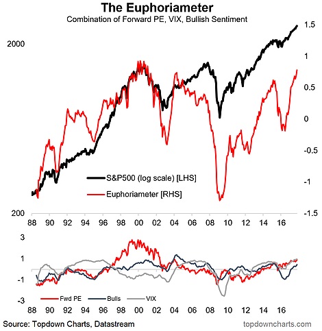 The Euphoriameter