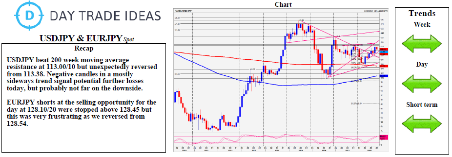 USDJPY & EURJPY