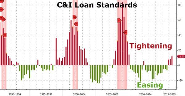 C&I Loan Standards