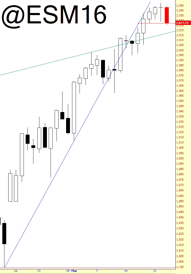 ESM16 Chart