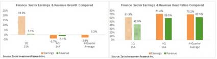 Finance Sector Q1 Results Compared