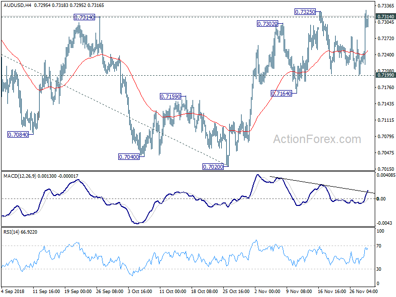 AUD/USD