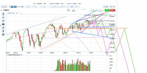 ES Rising Wedge vs Head and Shoulders