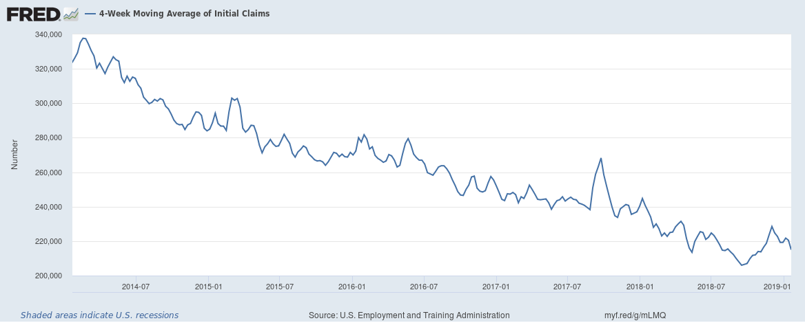 4-Week Moving Average Of Initial Claims
