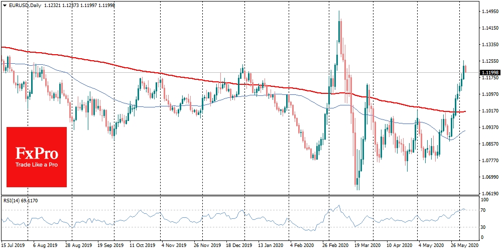 EURUSD growth stalled before ECB meeting