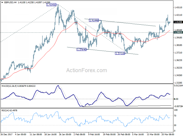 GBP/USD 4 Hour Chart