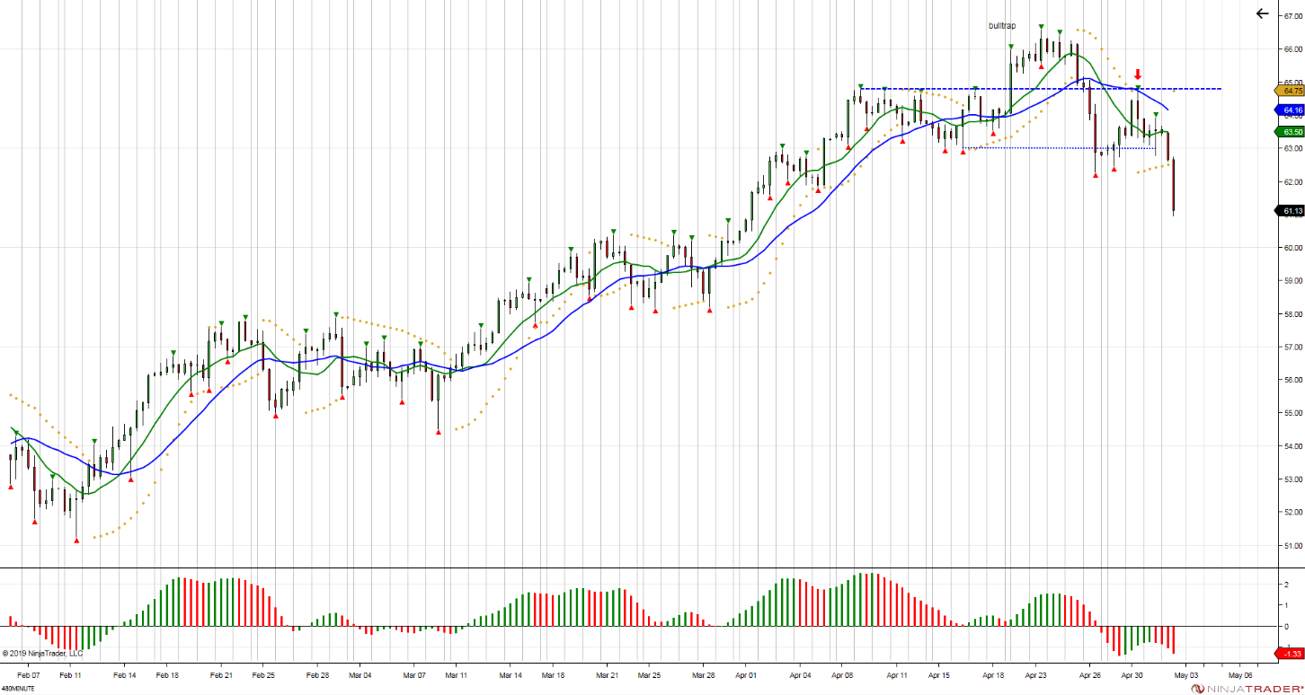 S&P 500 Futures: Rollercoaster Swings