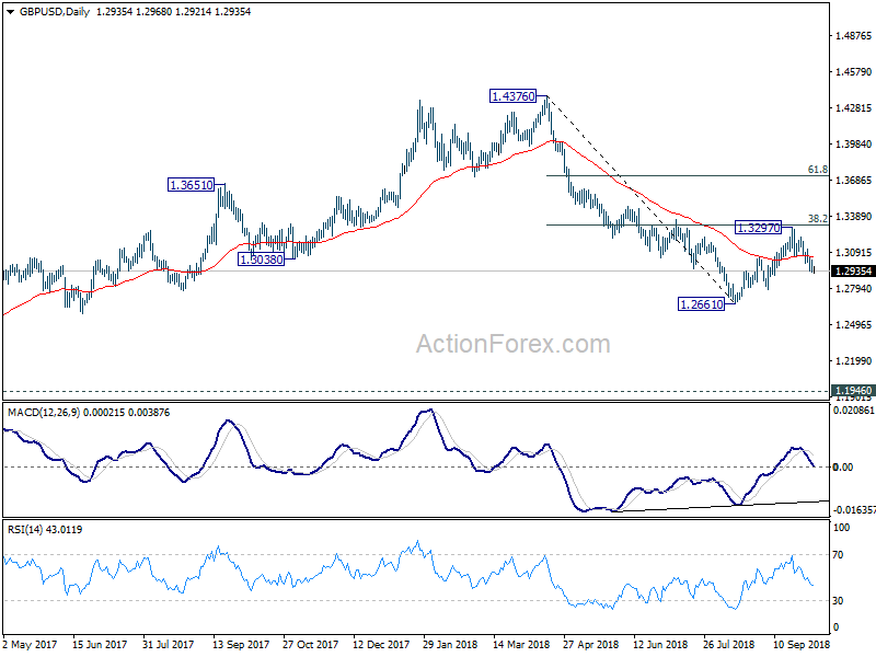 GBP/USD