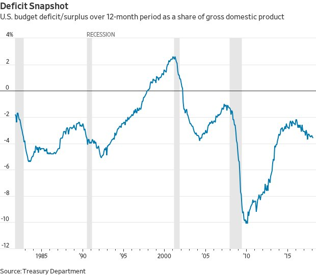 Deficit Snaspshot