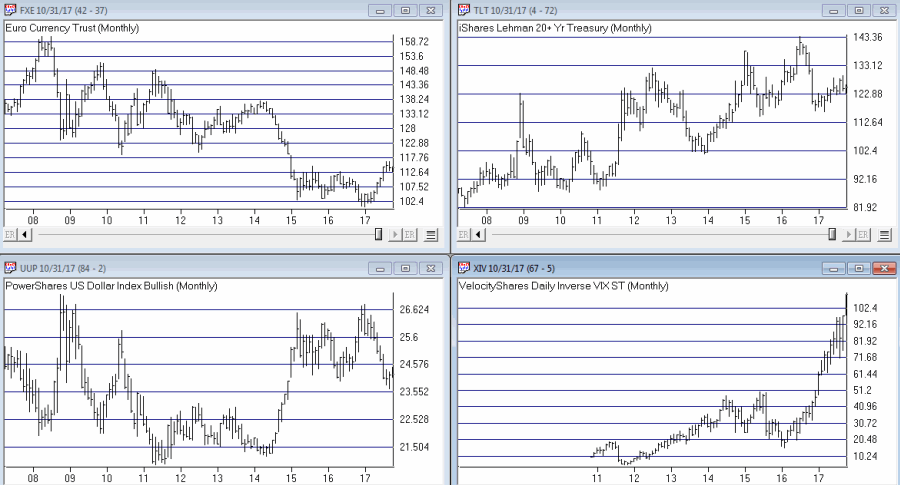 The Monthly Charts For Each Appear 