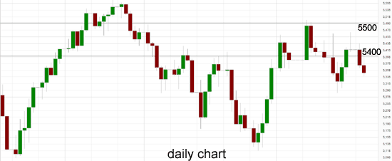 Australia 200 Daily 