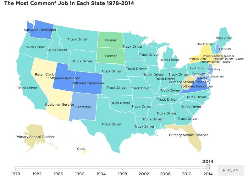 The Most Common Job In Each State 1978-2014