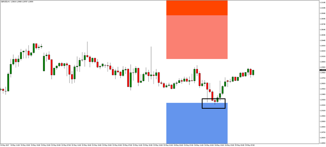 GBP/USD Chart