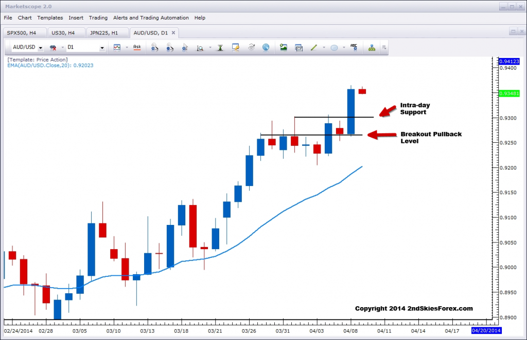 AUD/USD