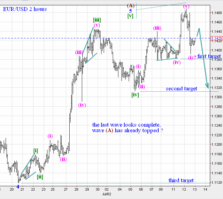 Forex analysis eur cad