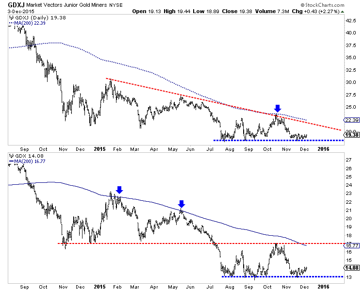 Jr. Gold Miners (T), Gold Miners