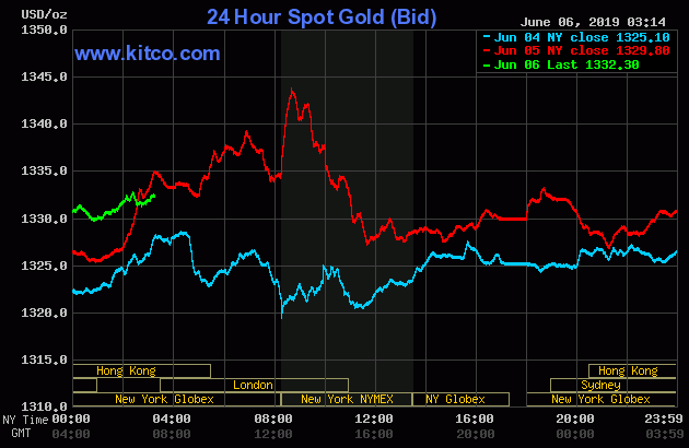 24 Hour Spot Gold Bid