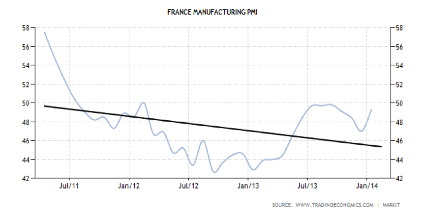 French Manufacturing PMI