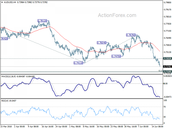 AUD/USD 4 Hour Chart