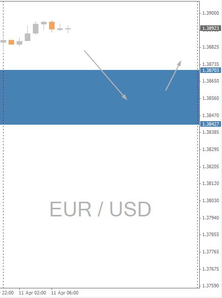 EUR/USD