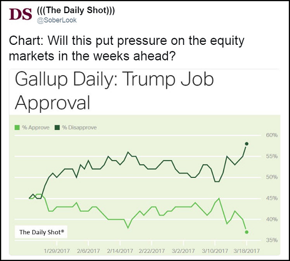 Trump Job Approval