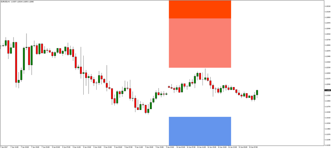 EUR/USD Chart 1