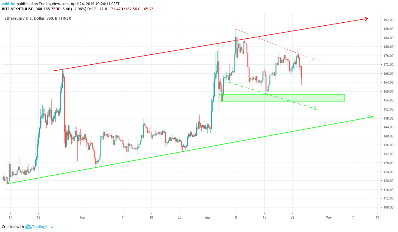 ethereum 5 year prediction