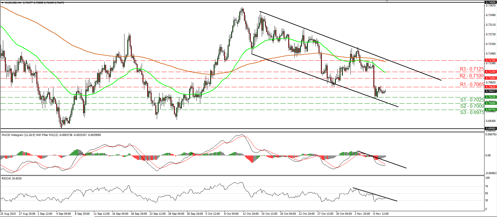 AUD/USD 4 Hour Chart