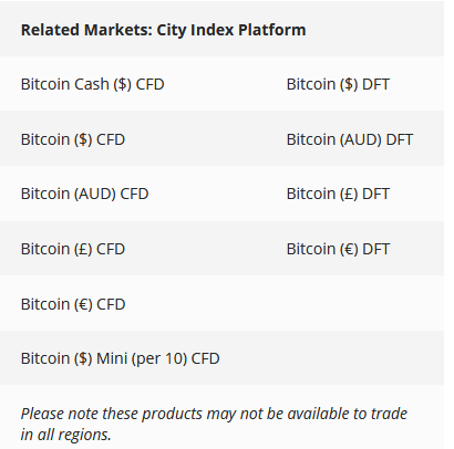 Related Markets - City Index Platform