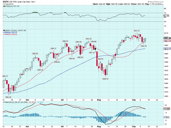 S&P 500